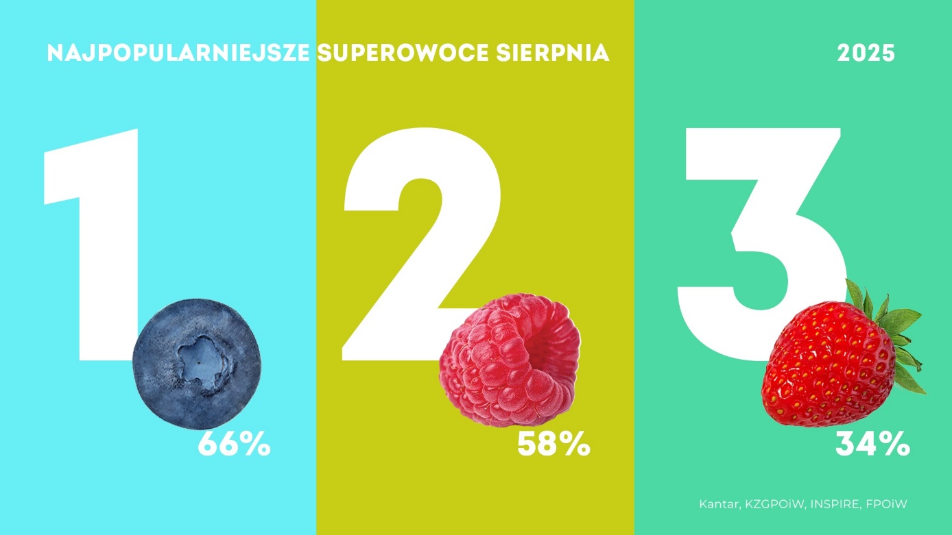 Krajowy Związek Grup Producentów Owoców i Warzyw (3)