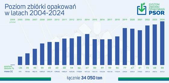 Obraz zawierający tekst, zrzut ekranu, Czcionka, design

Zawartość wygenerowana przez AI może być niepoprawna.
