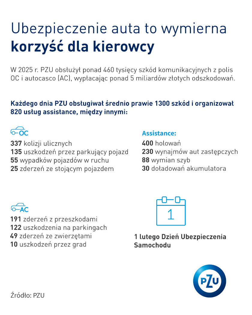 PZU - infografika