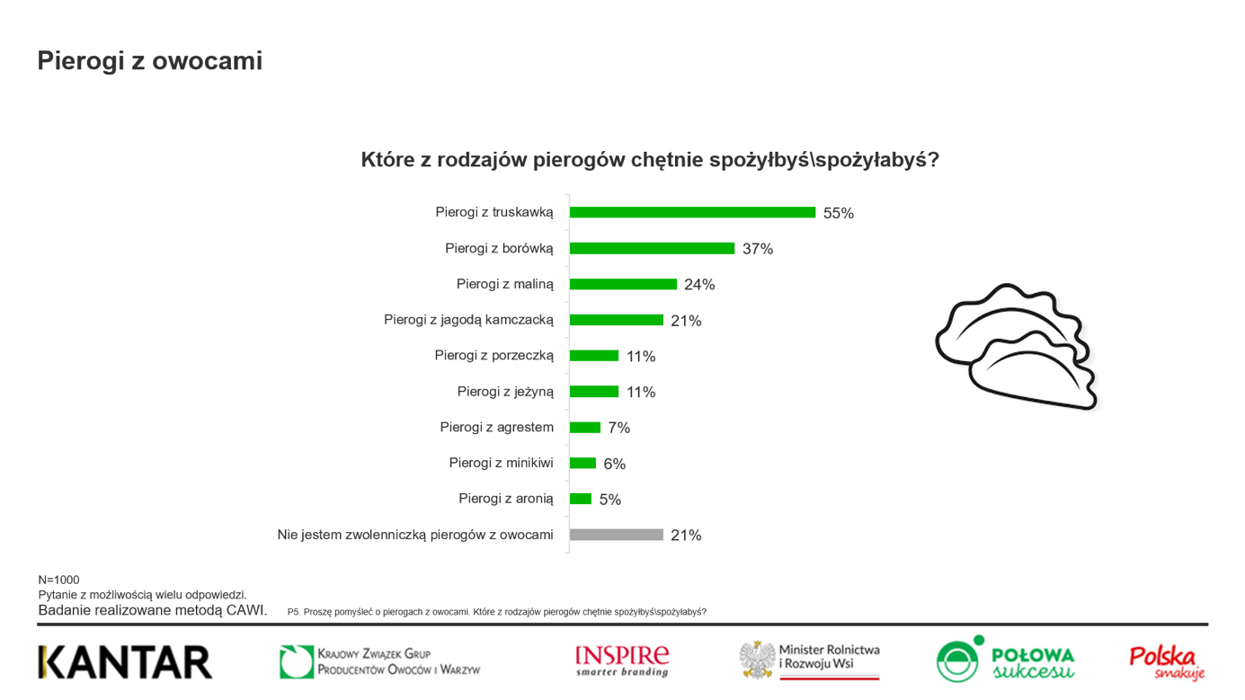 Krajowy Związek Grup Producentów Owoców i Warzyw 