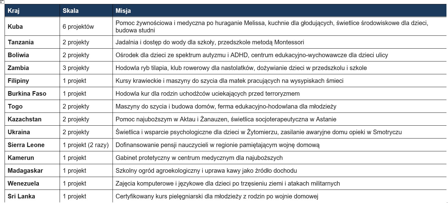 Caritas Polska (4)