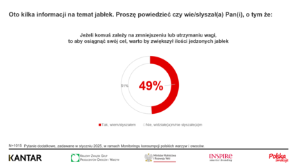 Towarzystwo Rozwoju Sadów Karłowych (2)