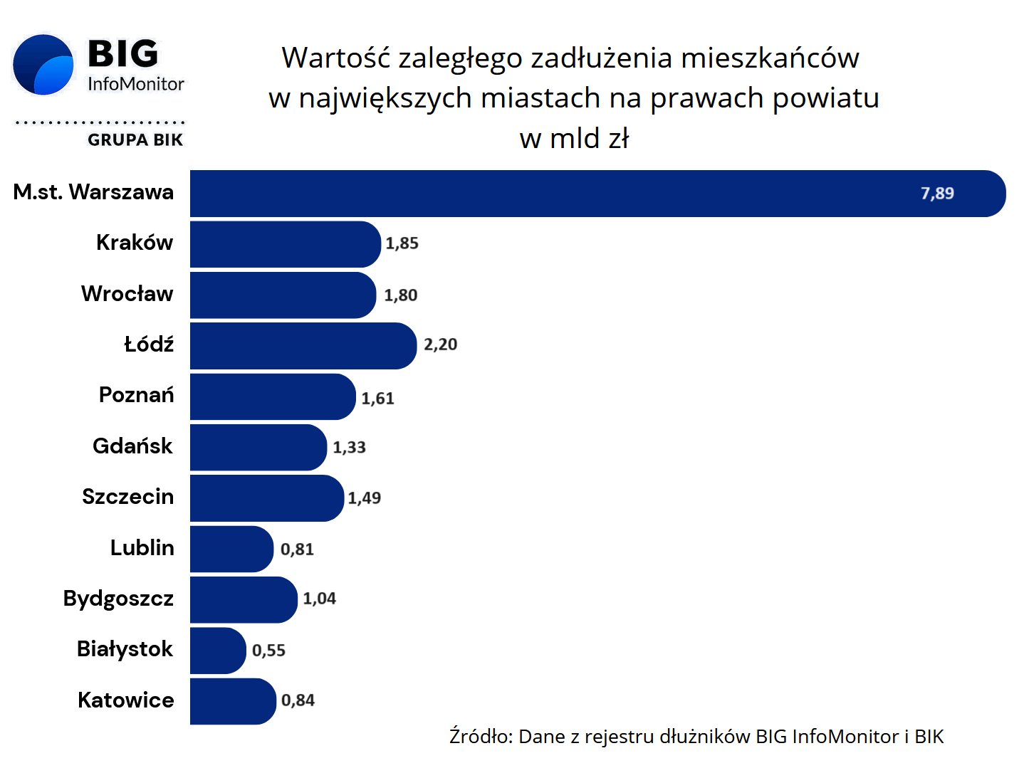 Obraz zawierający tekst, zrzut ekranu, Czcionka, numer

Opis wygenerowany automatycznie